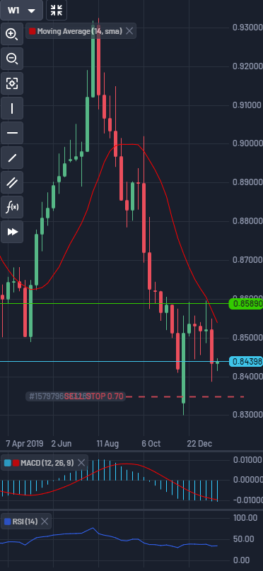 Personalization options for traders