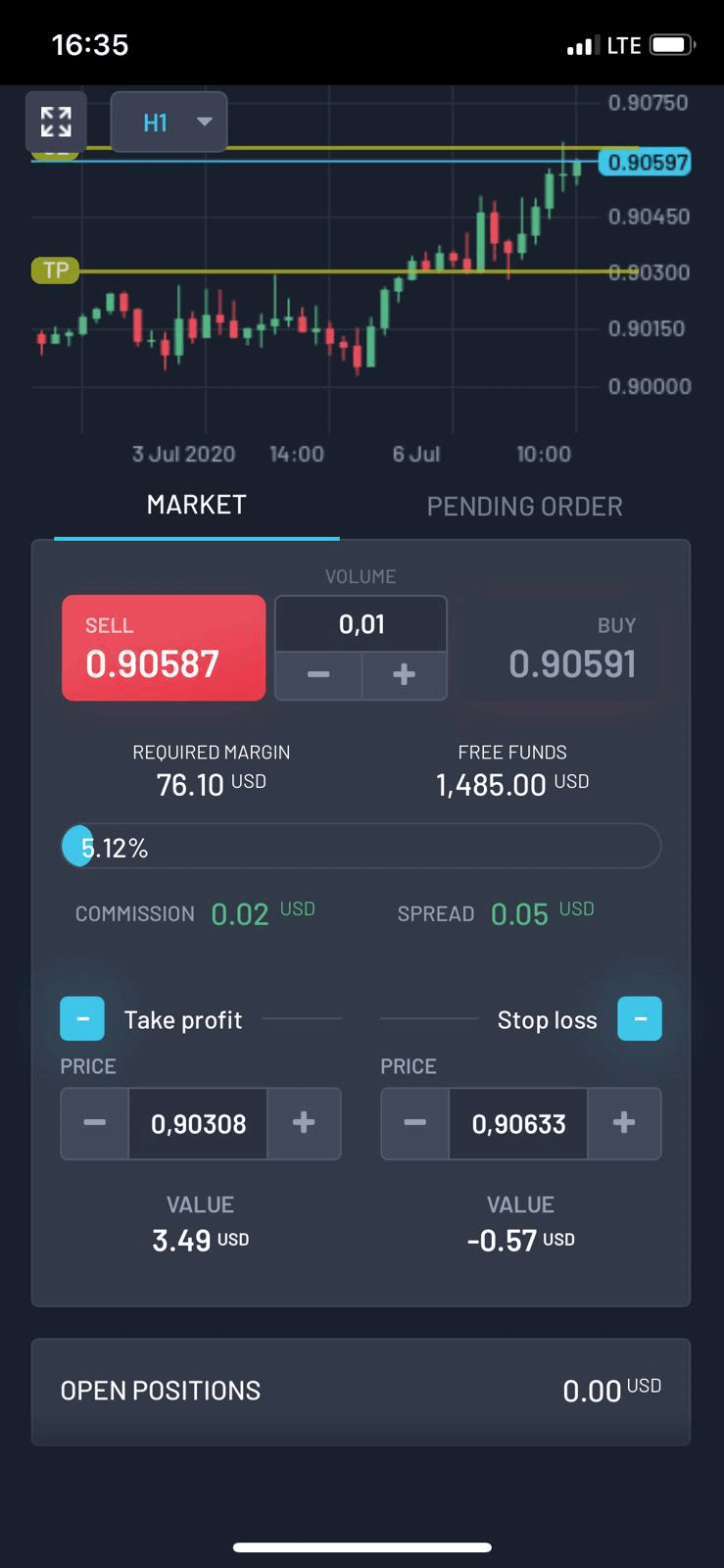 Functionality of minimizing the chart in Mobile view