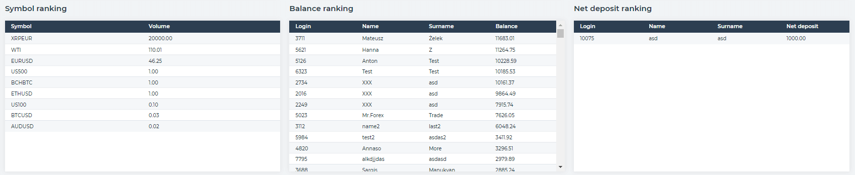 Match-Trade Technologies Cash Flow
