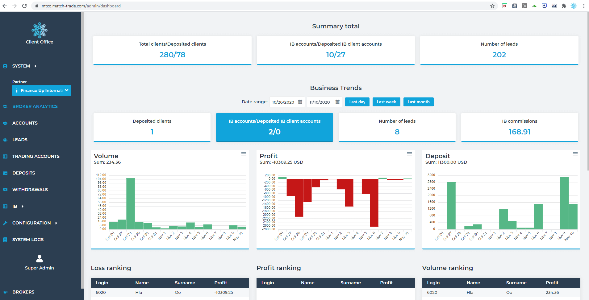 Match-Trade Technologies Client Office Broker Analytics