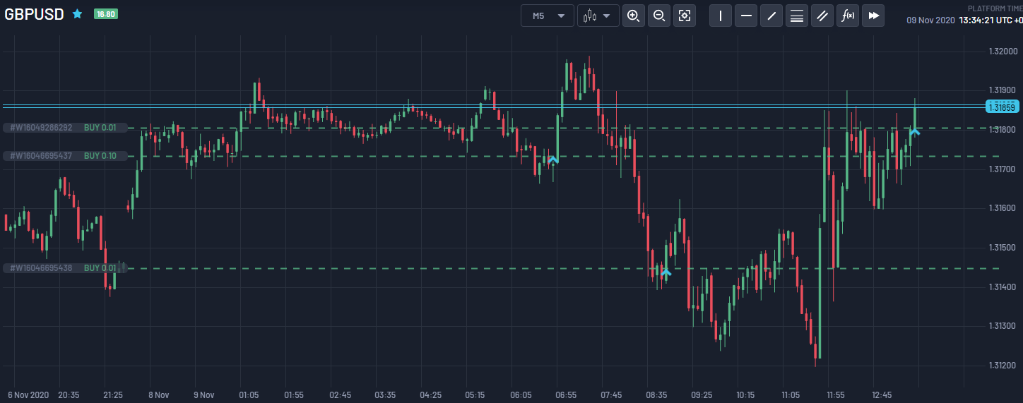 Open and close position moment on the chart