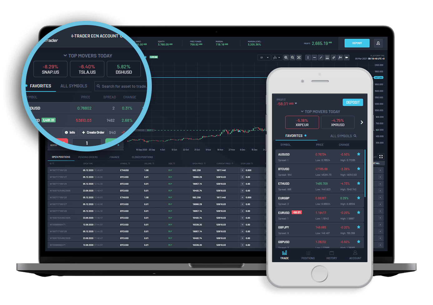 The Top Movers Today widget to our Match-Trader platform