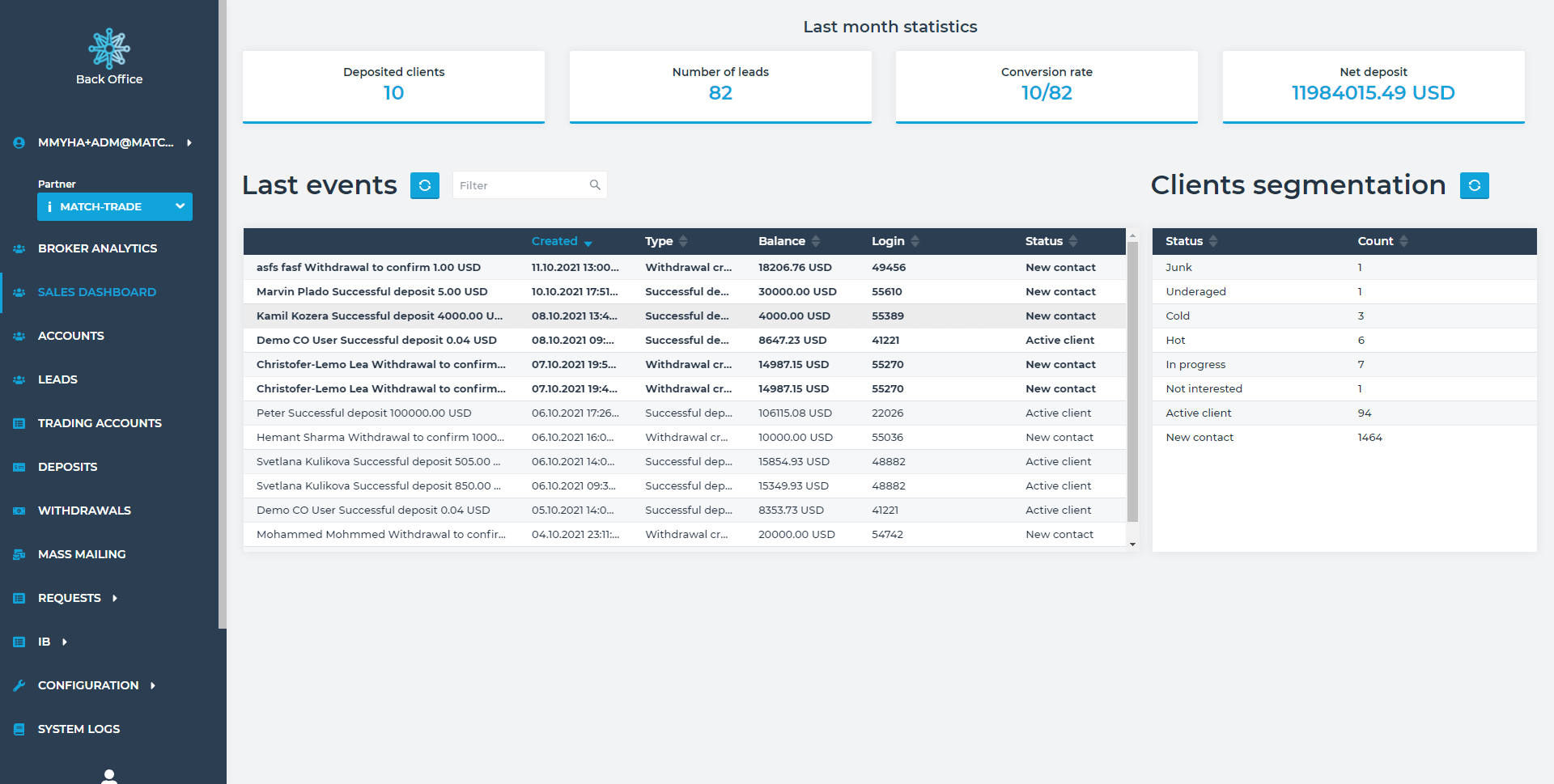 Sales Dashboard in Back Office 