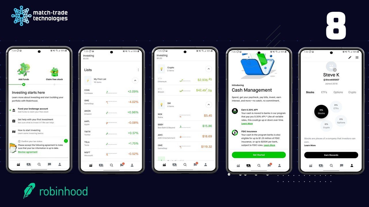 Just 8 seconds to keep traders on your trading platform