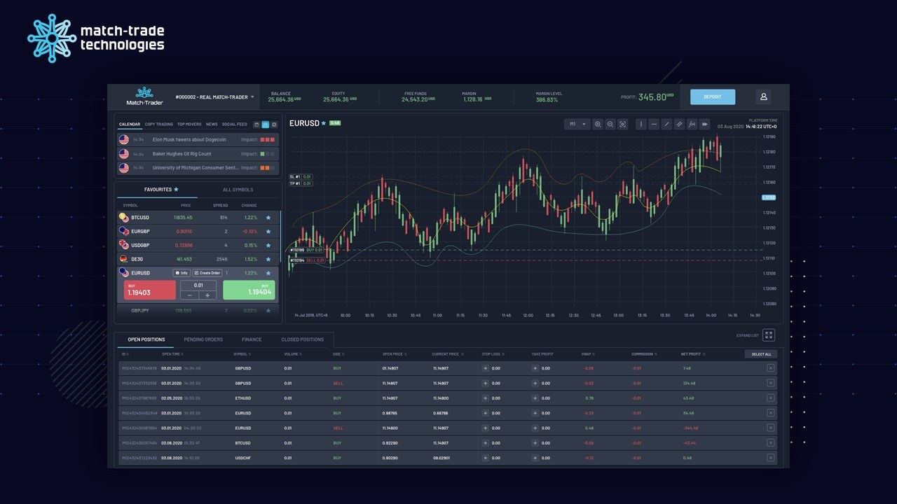 Match-Trader platform view