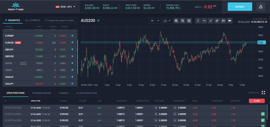 Multiple close on Match-Trader web