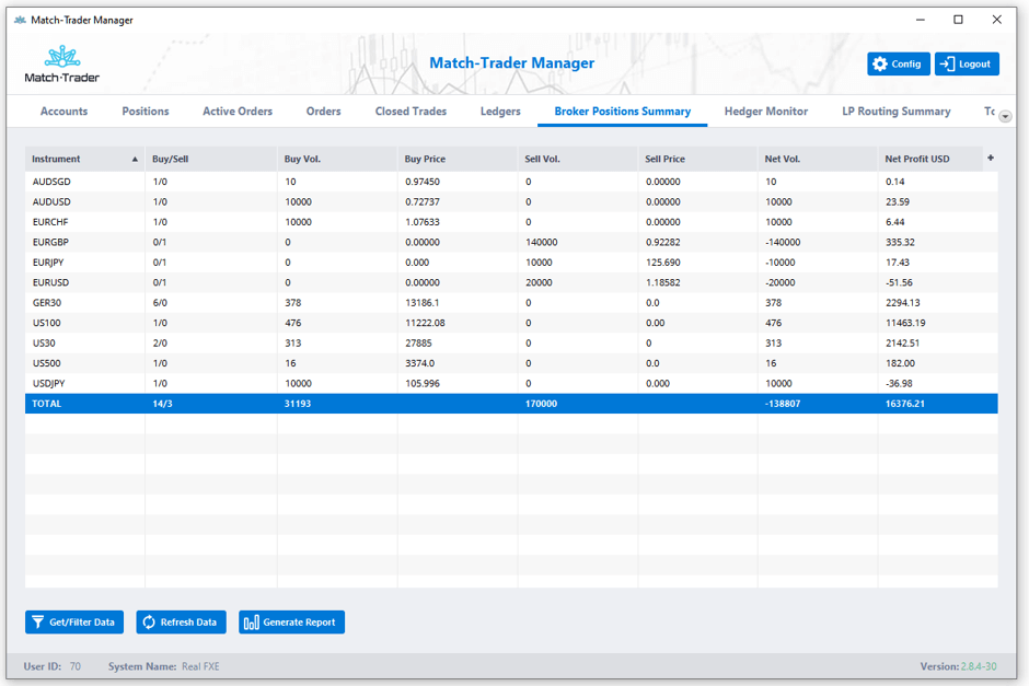 Broker/Client position summary