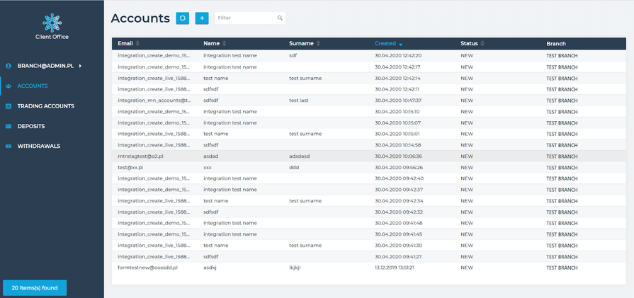 Branches with independent admin access