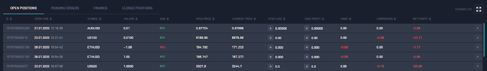 Match-Trader open positions 