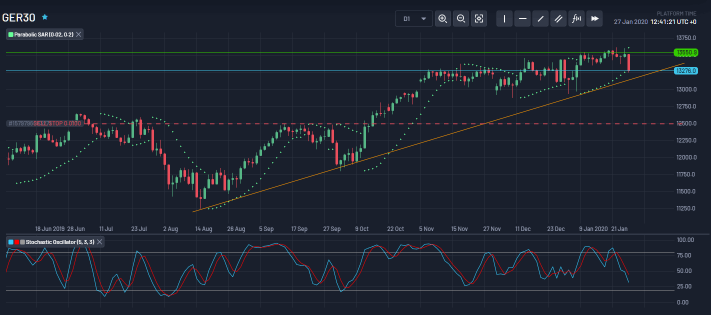 Match-Trader user interface