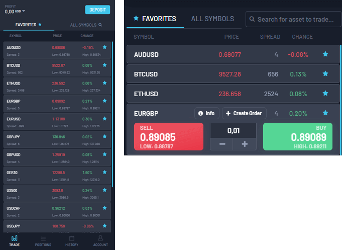 Advanced view of the market watch for the users who need to see precise instrument’s information