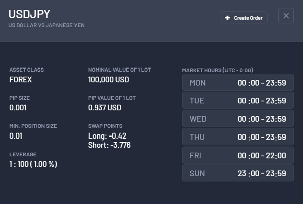 Updated symbol’s info