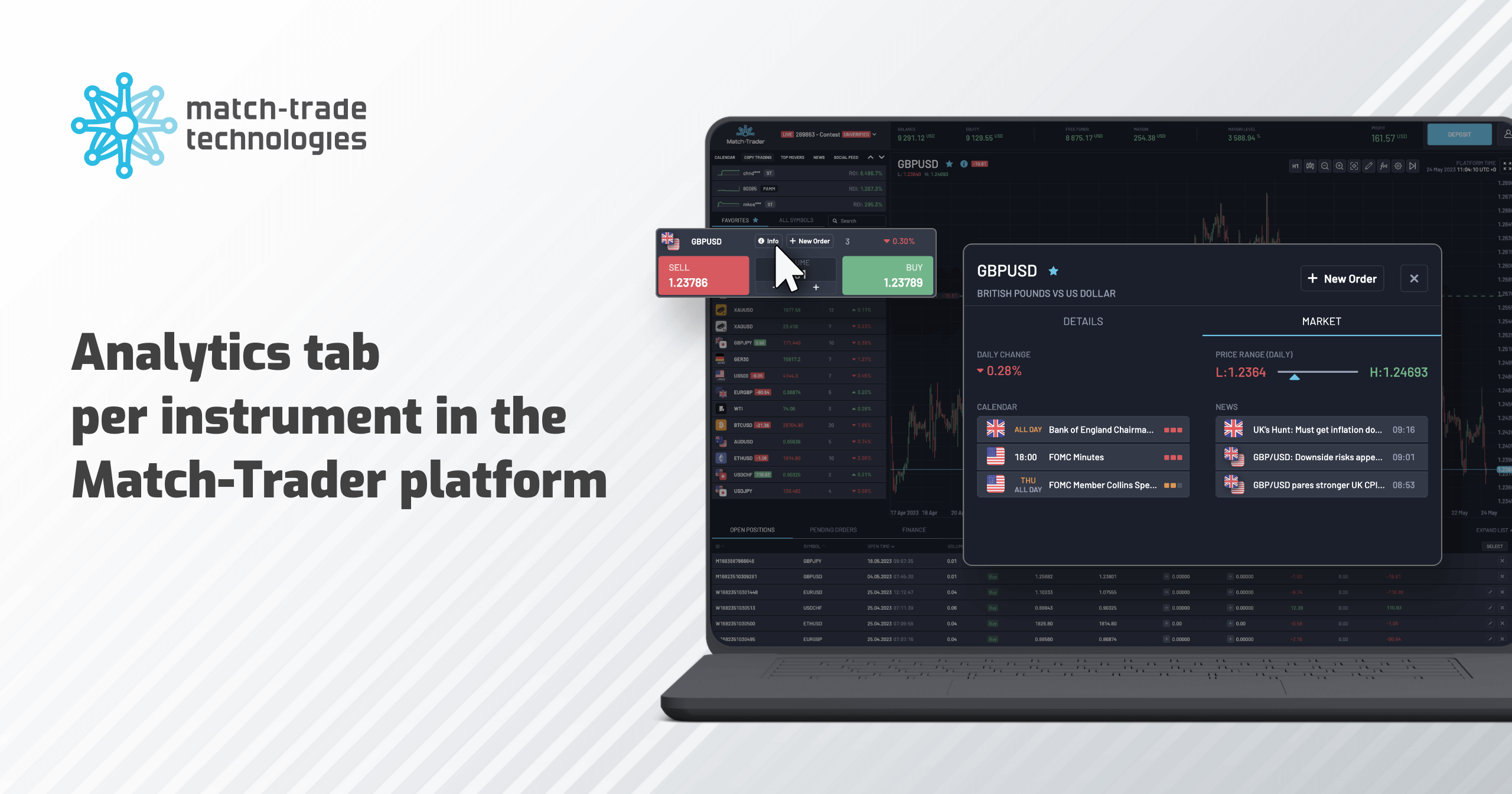 Match-Trade May release: Analytics tab per instrument in the Match-Trader Platform