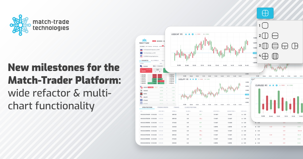Match-Trader trading platform refactored to provide enhanced performance for traders