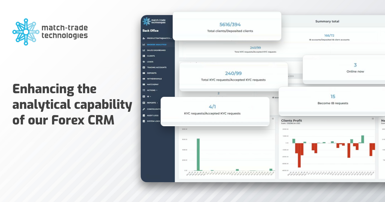 Match-Trade October release: Enhancing the analytical capability of our Forex CRM