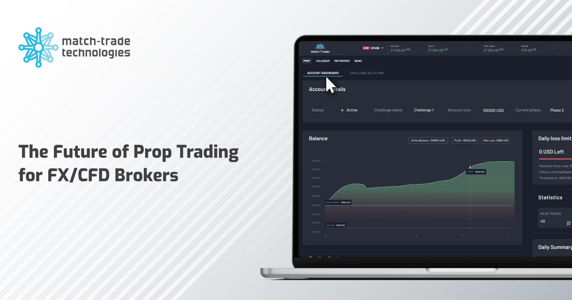 The Future of Prop Trading for FX/CFD Brokers