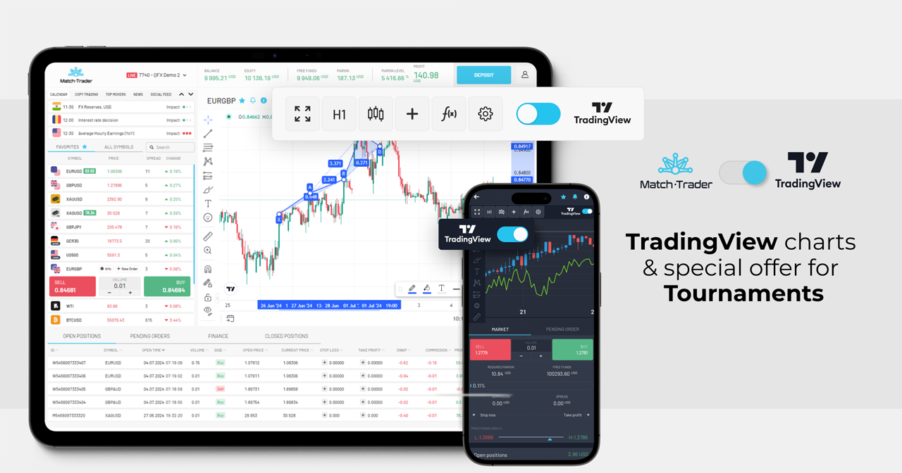 Match-Trader breaks new ground for prop firms with TradingView charts and Tournaments offer