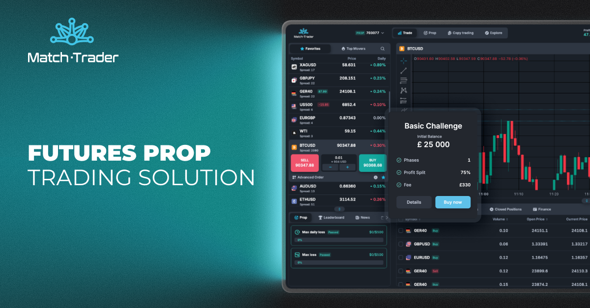 Futures Prop Trading on Match-Trader: Powerful New Capabilities for Prop Firms