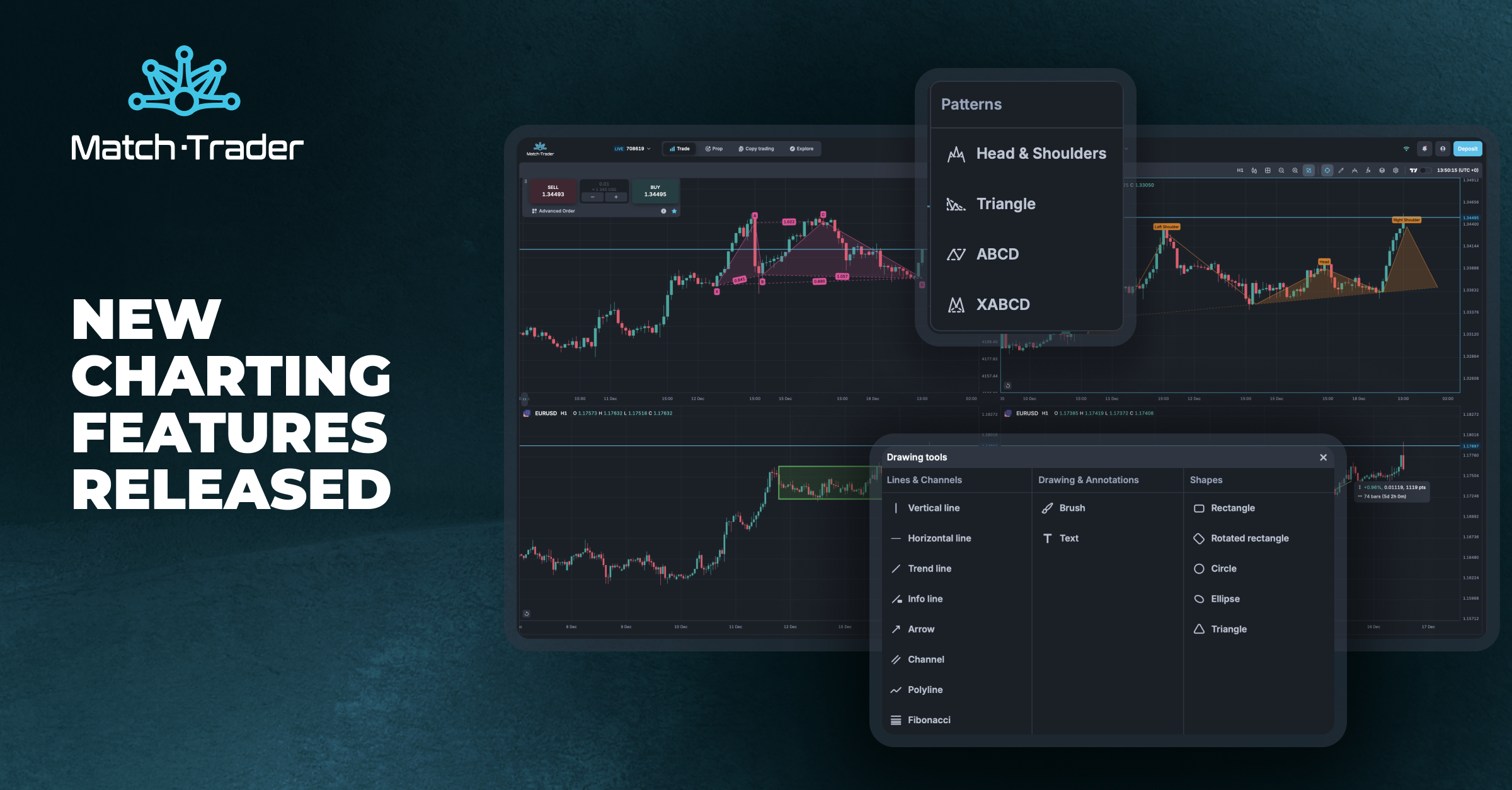 Match-Trader Charting Update: New Features for Trading Analytics